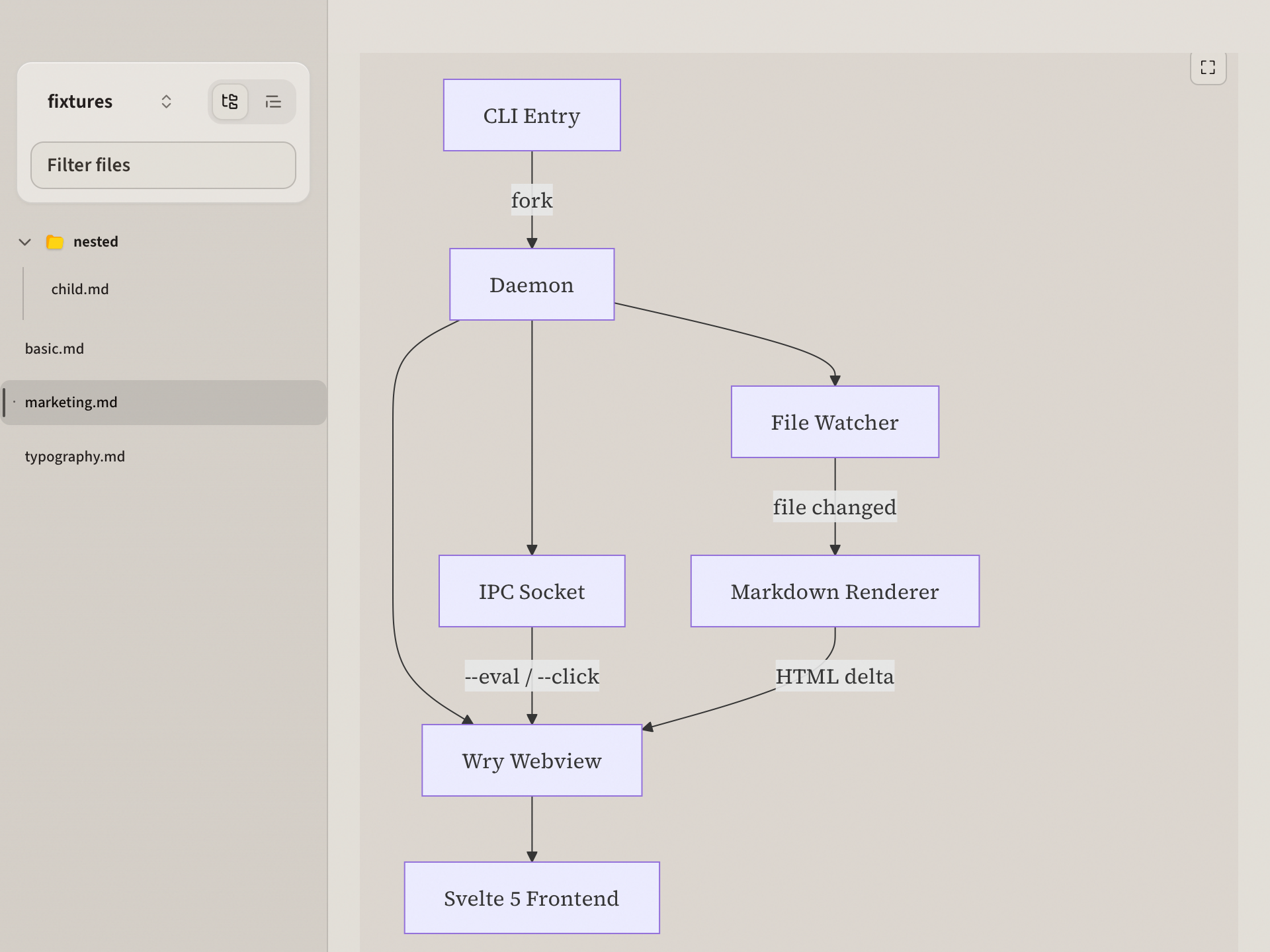 Mermaid diagram rendered inline